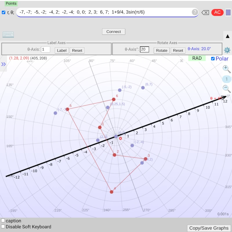 Oblique Polar Points Grapher